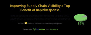 RapidResponse customers