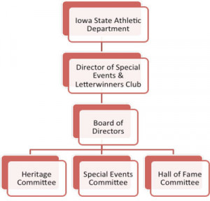 Board Of Directors Structure Board of directors