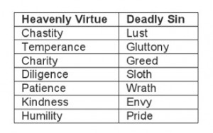 ... virtue. Chastity is one of the seven heavenly virtues that counteracts