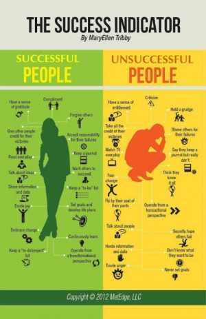 The differences between successful & unsuccessful people