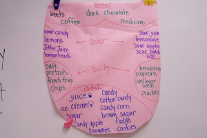 Next we tried to think of foods for each of these flavors and I added ...