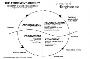 Atonement is a journey of healing that moves from the pain between a ...