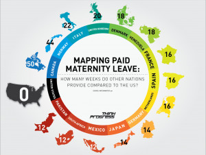 ... The Zero Weeks Of Paid Maternity Leave In The U.S. Compare Globally