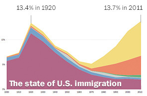 Thread: Obama comment on immigration draws anger, frustration