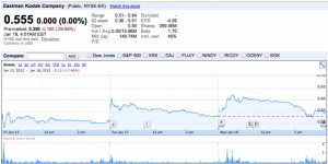 Google Finance Portfolio Stock Options – Search Results – Download ...