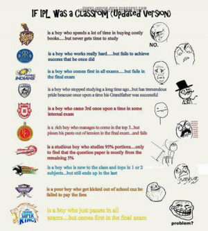 ... QUOTES, INDIA FUNNY, BOLLYWOOD, HUMOUR: Funny Indian premier league