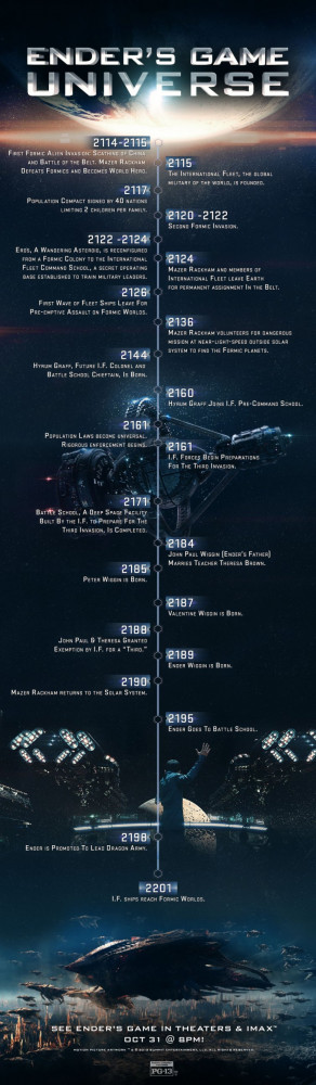 Ender's Game , Ender's Game Movie , Infographic , Time