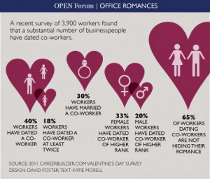 Office Romance - Corporate World - Young Professionals - Men and Women ...