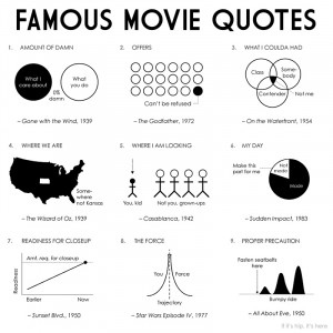 100 Diagrams Represent 100 Great Lines From Movies In One Poster.