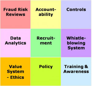 Fraud prevention should be looked at holistically and, based on the ...