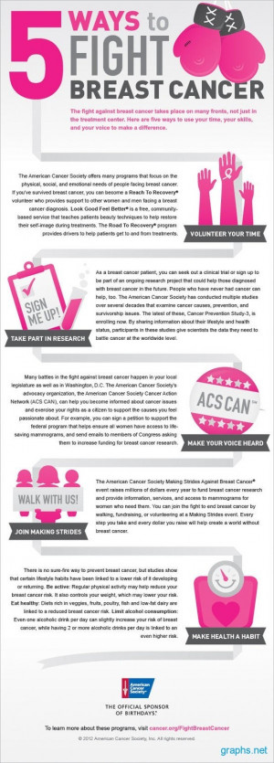 ... in Top 5 Ways to Fight Breast Cancer Full resolution (554 × 1542