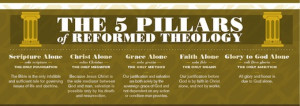 Visual Theology - Reformed Theology