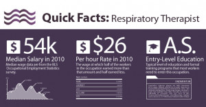 respiratory therapists primarily provide medical care to patients with ...