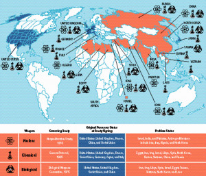 biological weapons of mass destruction