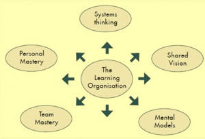 creating a learning organization and an ethical organization