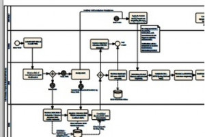 ... detail from Maryland's premium process flowchart draft. (MHBE graphic