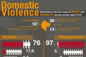 Best results for Statistics On Domestic Violence