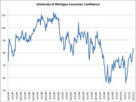 Consumer Confidence quote
