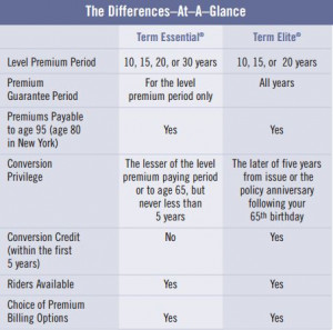 Example of Pricing Labels (click to view printable version)