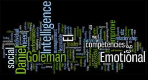 Emotional Intelligence – What’s It All About!…..