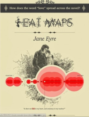 235 times love in Jane Eyre vs 128 times in Wuthering Heights