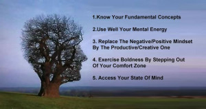 How To Increase Your Mental Strength - 5 Powerful Ideas