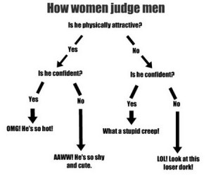 how_women_judge_men1.jpg