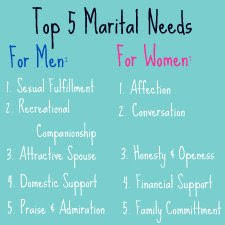 Women’s Expectations/Needs in Marriage: