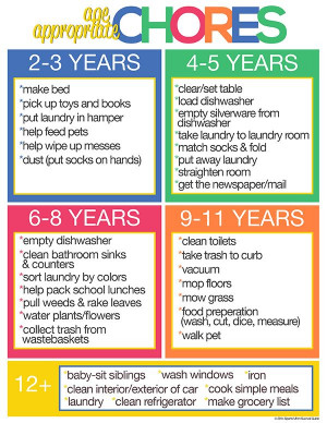 ... our Kids Should do Age Appropriate Chores - Sports Mom Survival Guide
