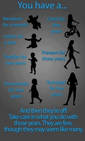 Children through the years.....
