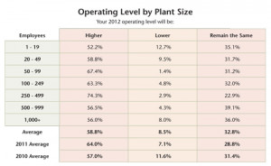 economic forecasting quotes