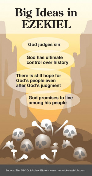 An Introduction to The Book of the Prophet Ezekiel, by Matthew Henry