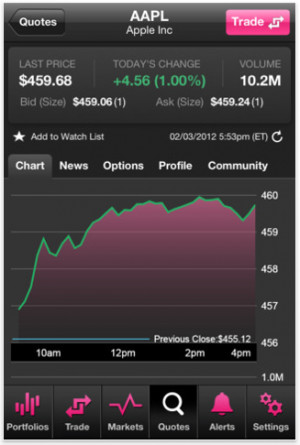 zecco-mobile-iphone-app-quotes-chart