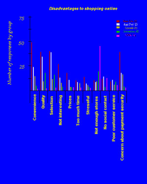 Enticing Online Shoppers to Buy -- A Human Behavior Study