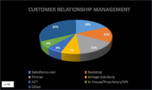 Related to Ethical And Social Compliance Audit Management Solutions