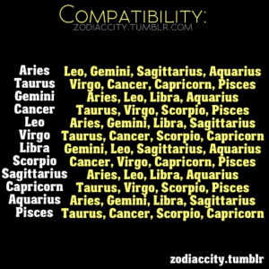 ... , Gemini, Quote, Zodiac Compatibility, Virgo, Astrology Compatibility