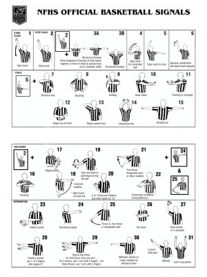 Official Referees Signals in Basketball