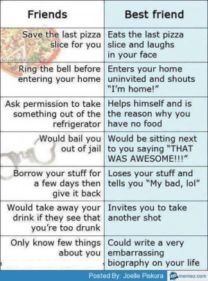 Friends vs best friends