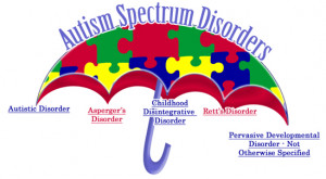 The Autism Spectrum includes more than just Autism. There are 5 ...