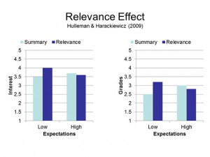 samples of elementary student learning styles