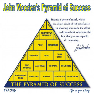 Poster> John Wooden's Pyramid of Success #taolife John Wooden