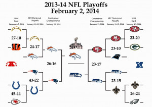 2013 2014 NFL Playoff Predictions