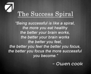 The Success Spiral !! muy cierto :)