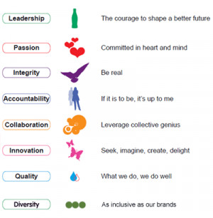 Our values serve as a compass for our actions and describe how we ...