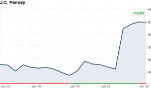 Top Stocks Money Msn Images - MSN Money Stock Quotes Pictures