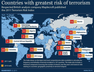 ... terrorism according to analysis company maplecroft s 2011 terrorism