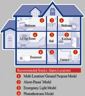 Fire Alarm Systems