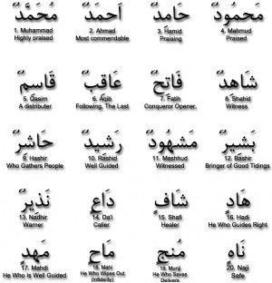 The 99 beautiful names of our beloved prophet.