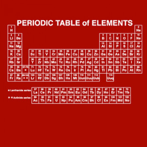 10. Periodic Table of Elements