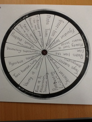 Using ‘Marginal Gains’ for Self-Assessment (with useful resources)